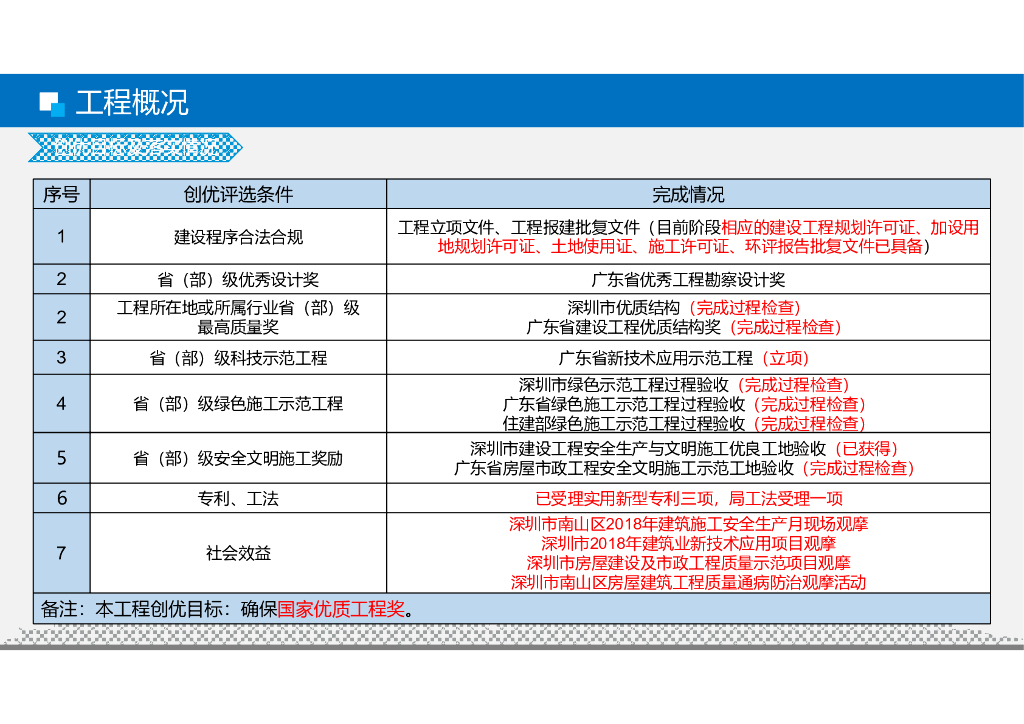 商务中心总承包施工技术与项目管理经验交流_第7页