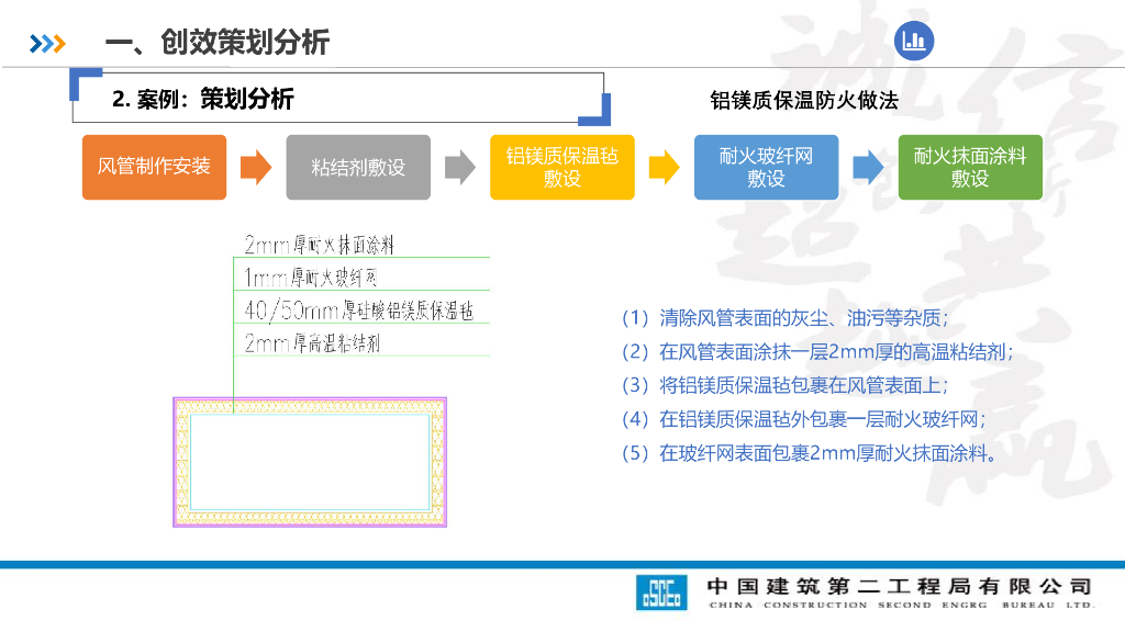 机电安装项目科技创效专题交流（64页）_第8页