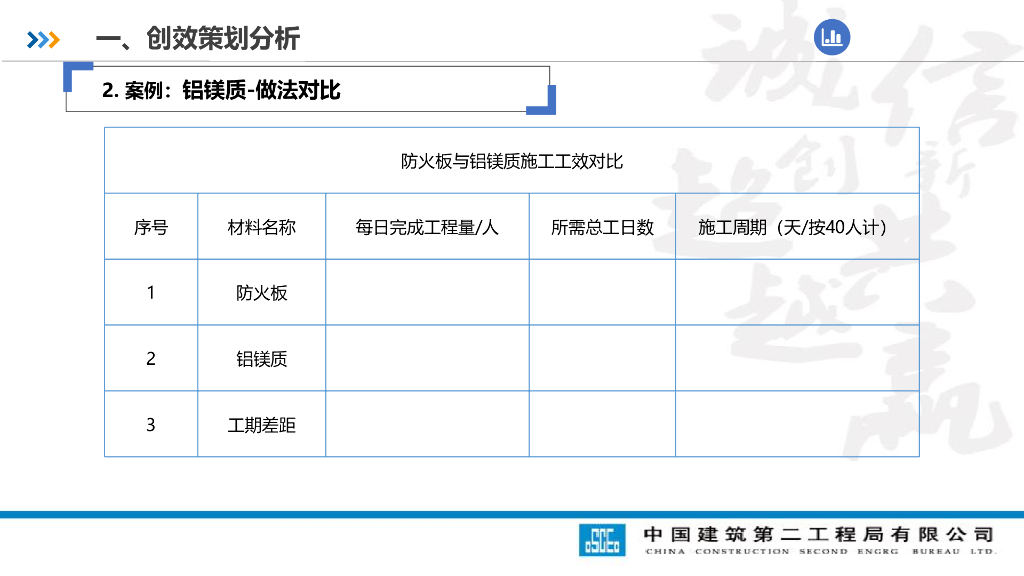 机电安装项目科技创效专题交流（64页）_第10页