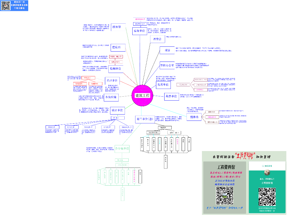 资料各单位关系网