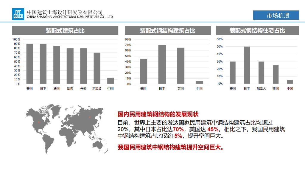 装配式钢结构住宅系统化研究及产业化实践_第8页
