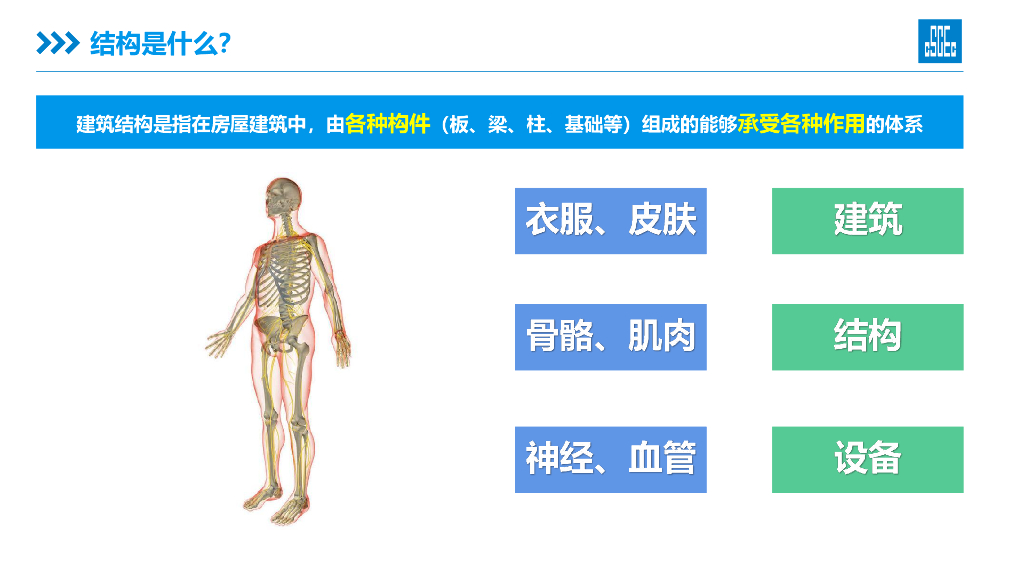 中建结构普适性概念分享（65页）_第6页