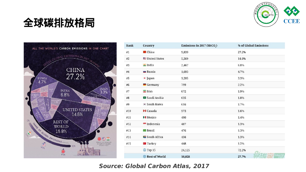 碳达峰与碳中和政策解读与实现路径（PPT）_第8页