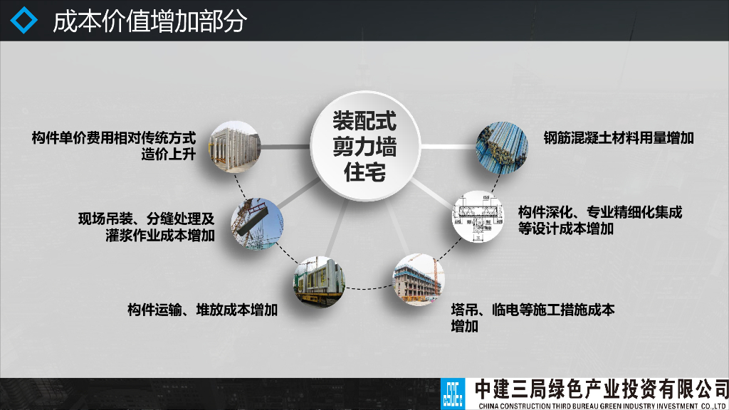 从价值创造的视角看装配式建筑设计管理_第6页