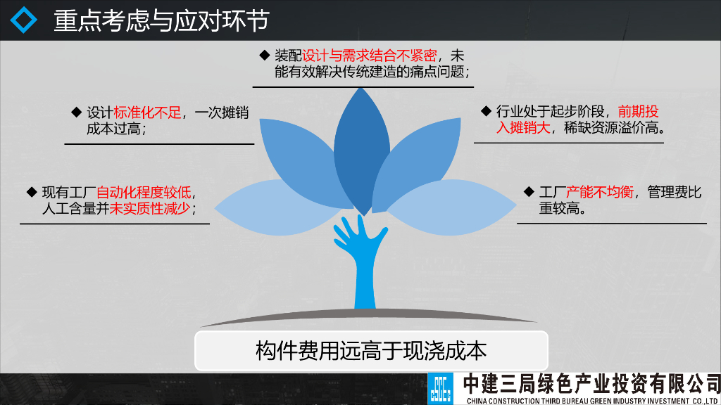 从价值创造的视角看装配式建筑设计管理_第9页