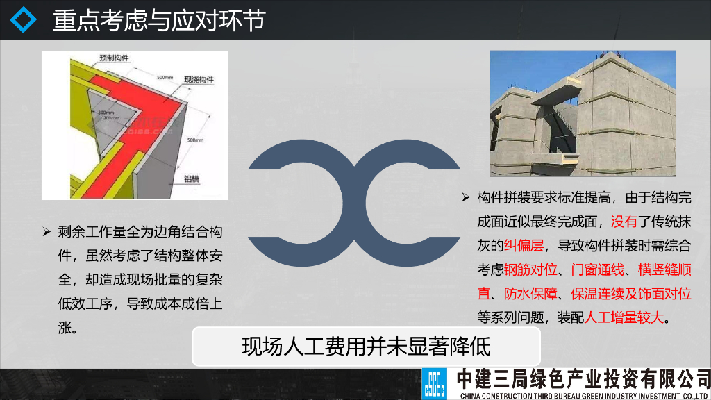 从价值创造的视角看装配式建筑设计管理_第10页