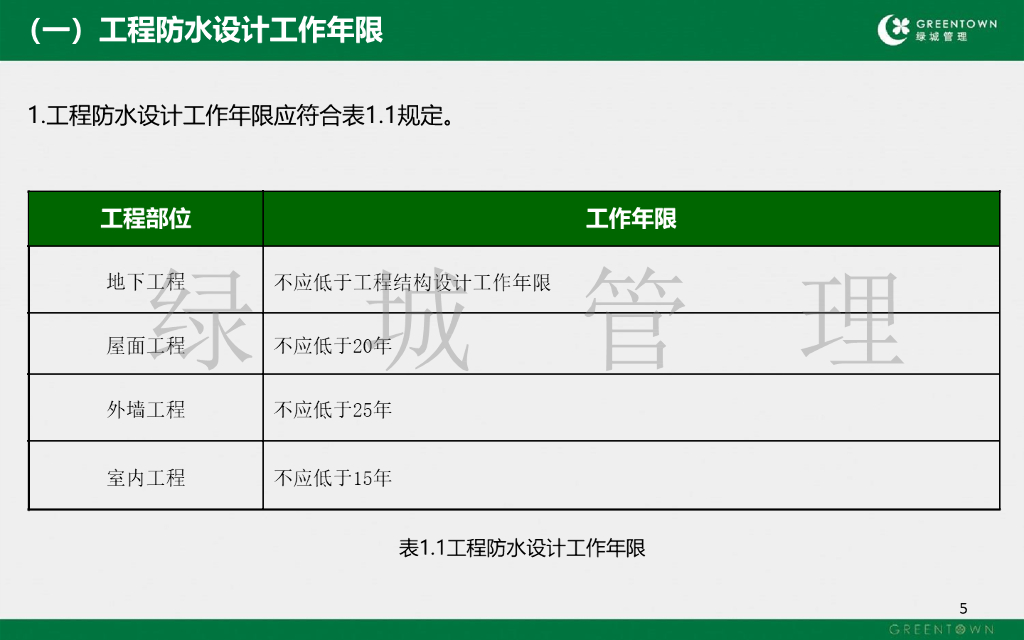 防水工程营造工艺工法标准（2020年，113页）_第6页