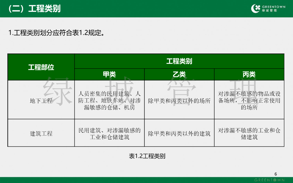 防水工程营造工艺工法标准（2020年，113页）_第7页