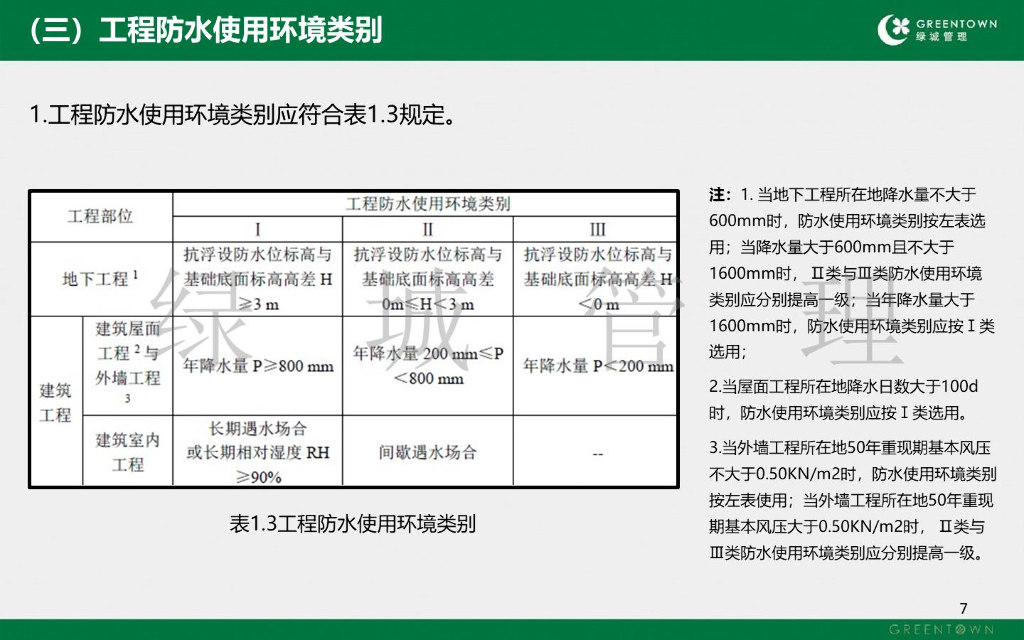 防水工程营造工艺工法标准（2020年，113页）_第8页