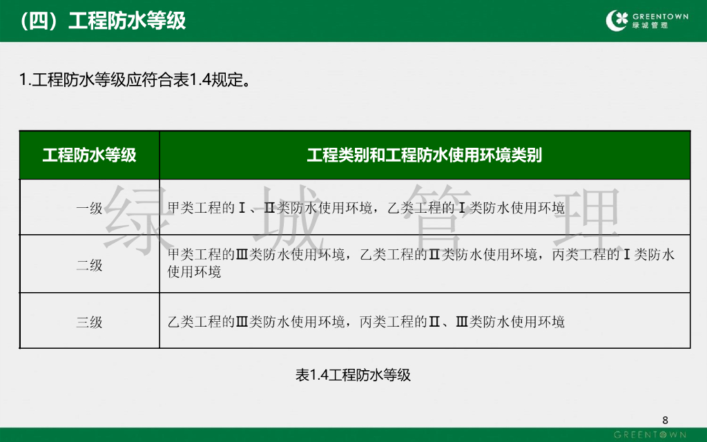 防水工程营造工艺工法标准（2020年，113页）_第9页