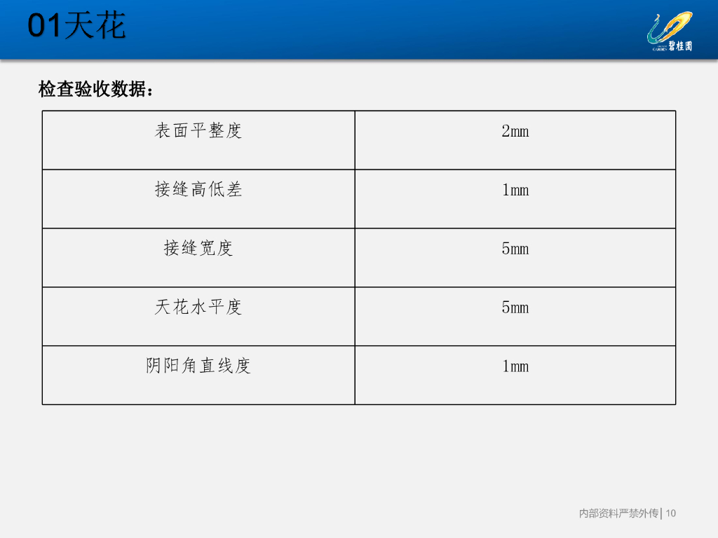 知名房企装修工程施工工艺标准（63页）_第10页