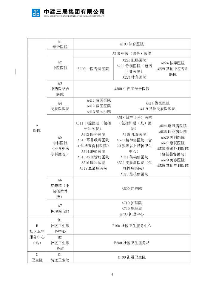 中建医院设计案例交付标准库（124页）_第6页