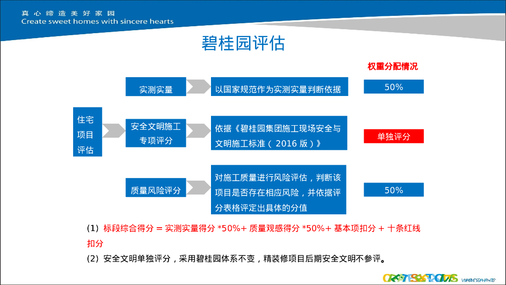名企上半年大客户项目评估情况分析（PPT）_第8页