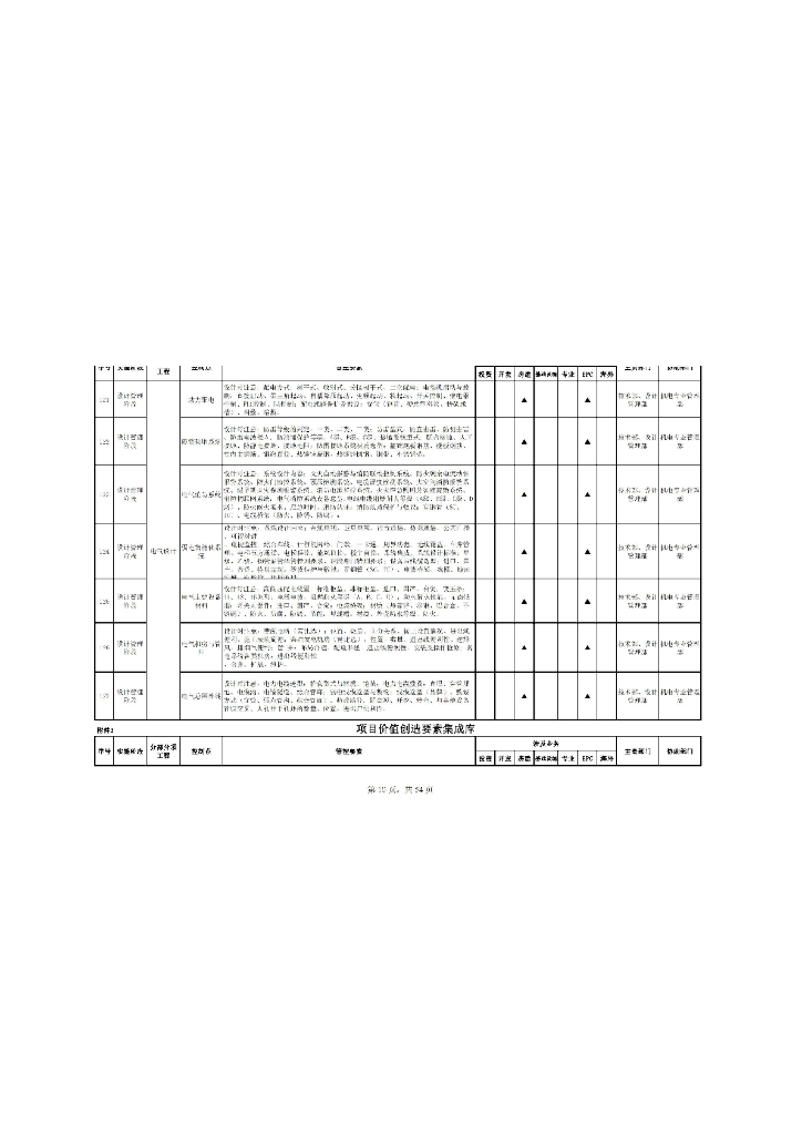 项目价值创造要素集成库_第10页