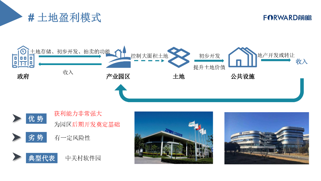 产业园运营模式诊断与招商运营策略分析报告_第8页