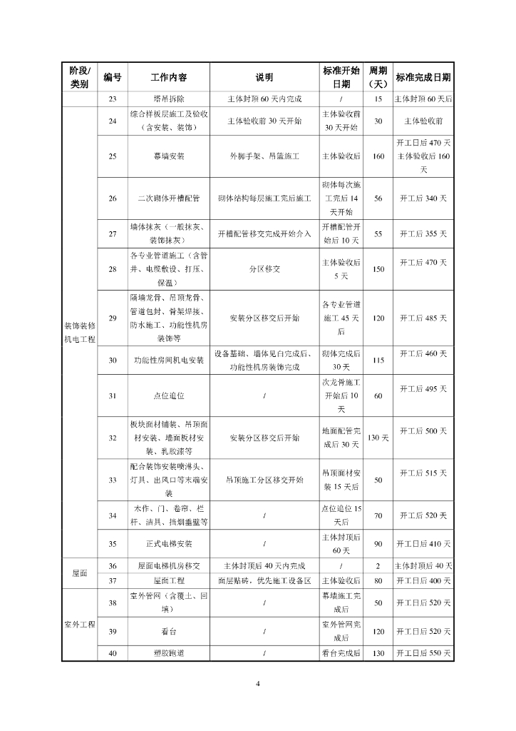 中建学校类项目施工标准工期模型（2022年）_第6页