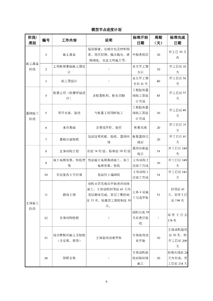 中建学校类项目施工标准工期模型（2022年）_第8页