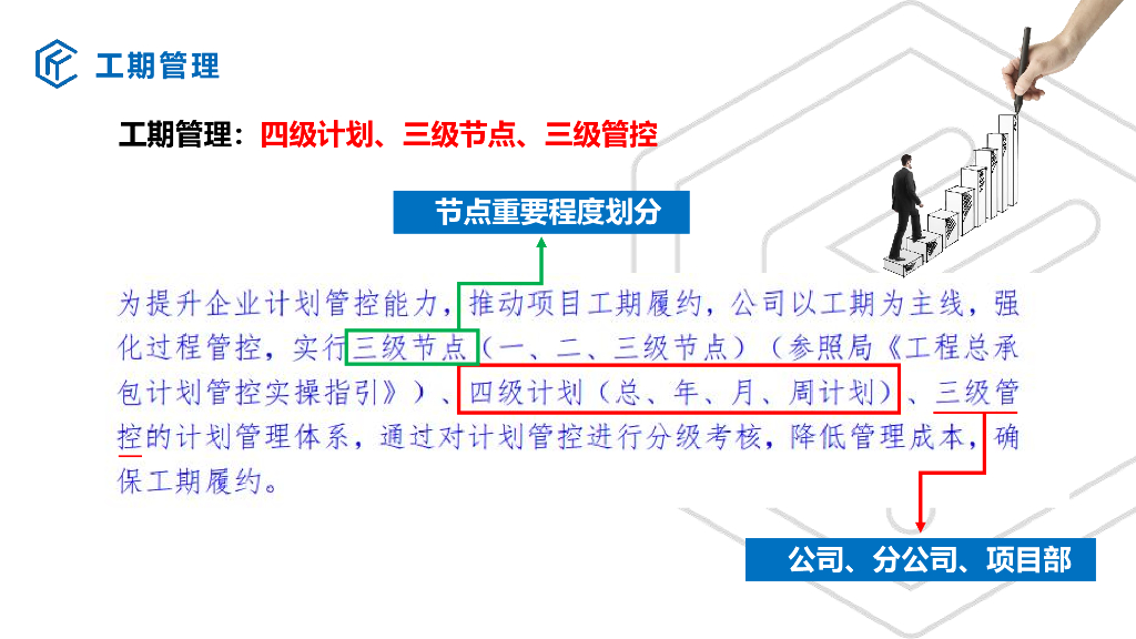 中建项目工期管理课件_第6页