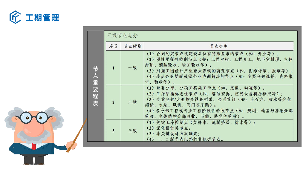 中建项目工期管理课件_第7页
