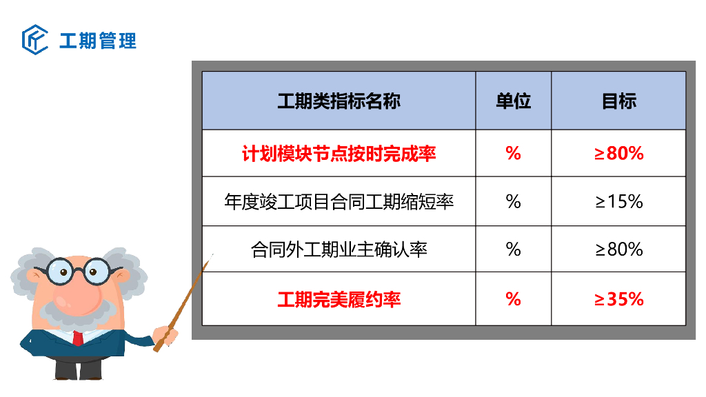 中建项目工期管理课件_第9页
