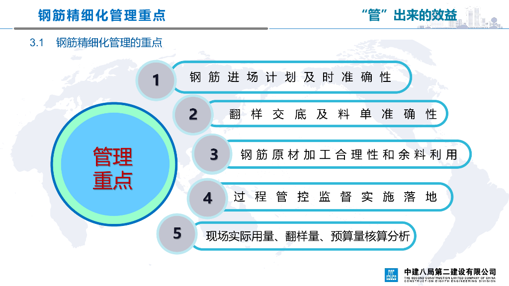 中建钢筋精细化管理培训及现场实例讲解（图文并茂）_第7页