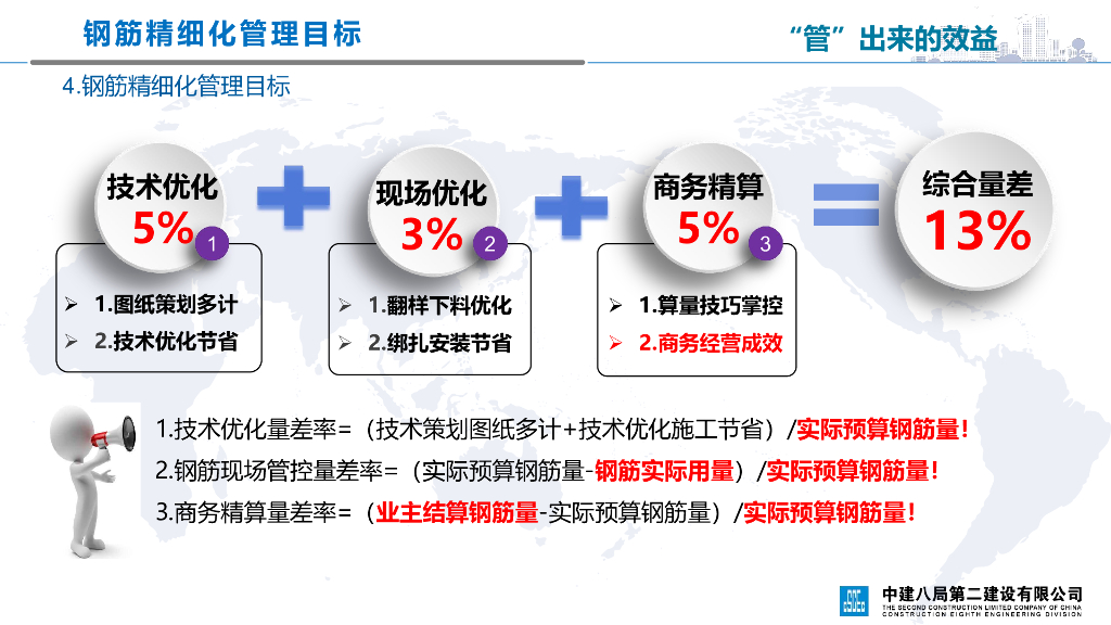 中建钢筋精细化管理培训及现场实例讲解（图文并茂）_第9页