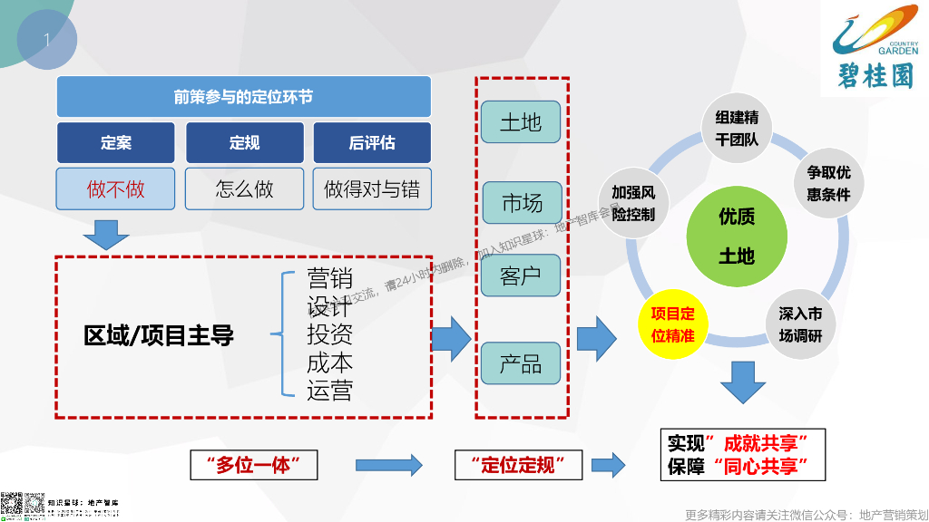 营销视野下的产品定位_第7页