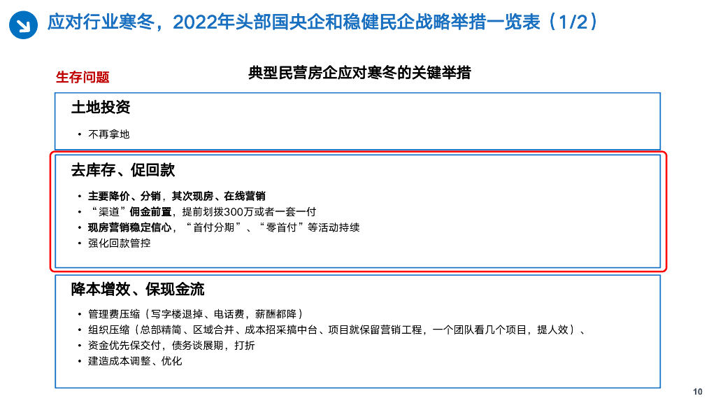 房企3大去化策略之变化解库存压力_第10页