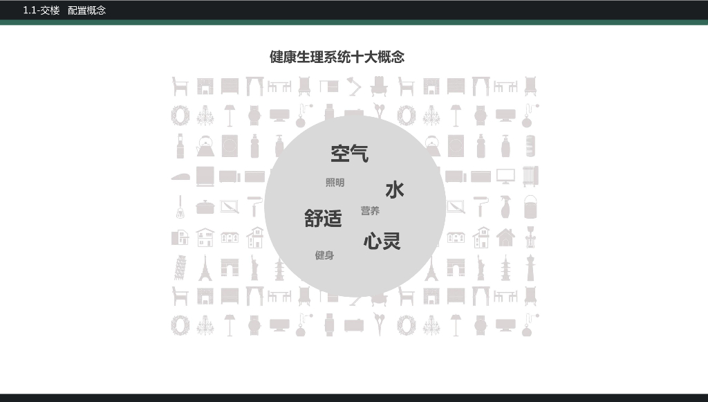 知名房企样板房固化手册（C标）_第6页