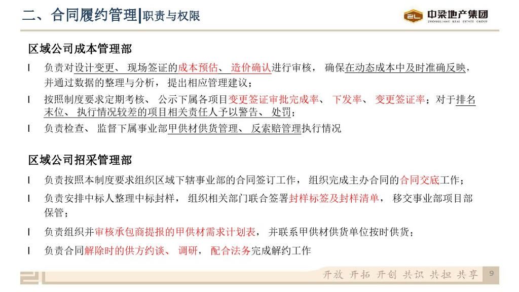 知名房企成本视角下的供应商管理（2021年）_第9页
