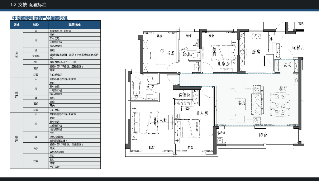 知名房企样板房固化手册（B标）_第10页