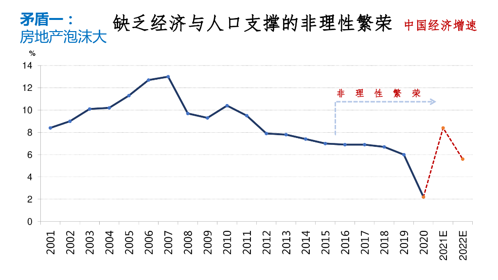 2021-2022年度全国房地产市场研究报告_第6页