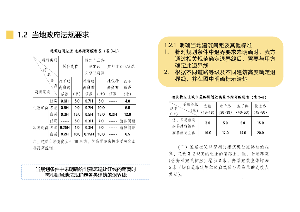 住宅拿地调研强排阶段设计要点分析_第6页