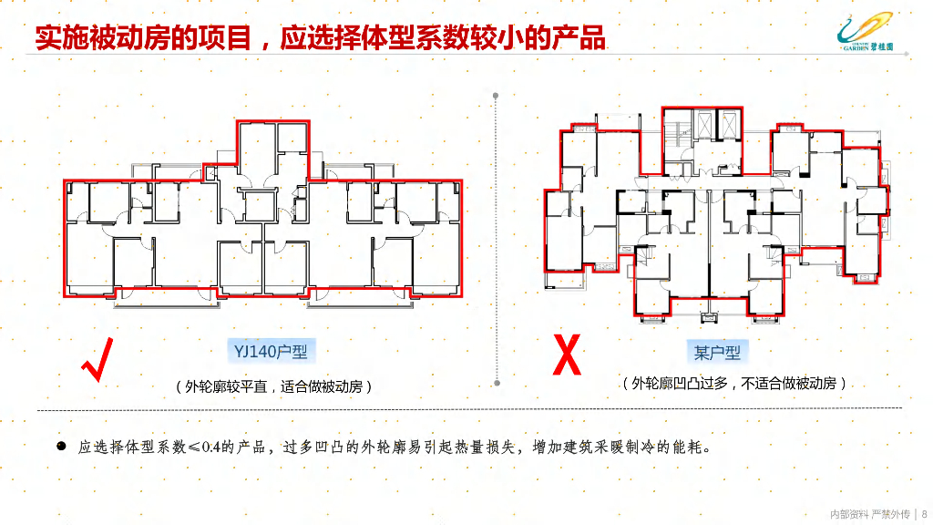 被动房设计及实践总结研究（90页）_第8页