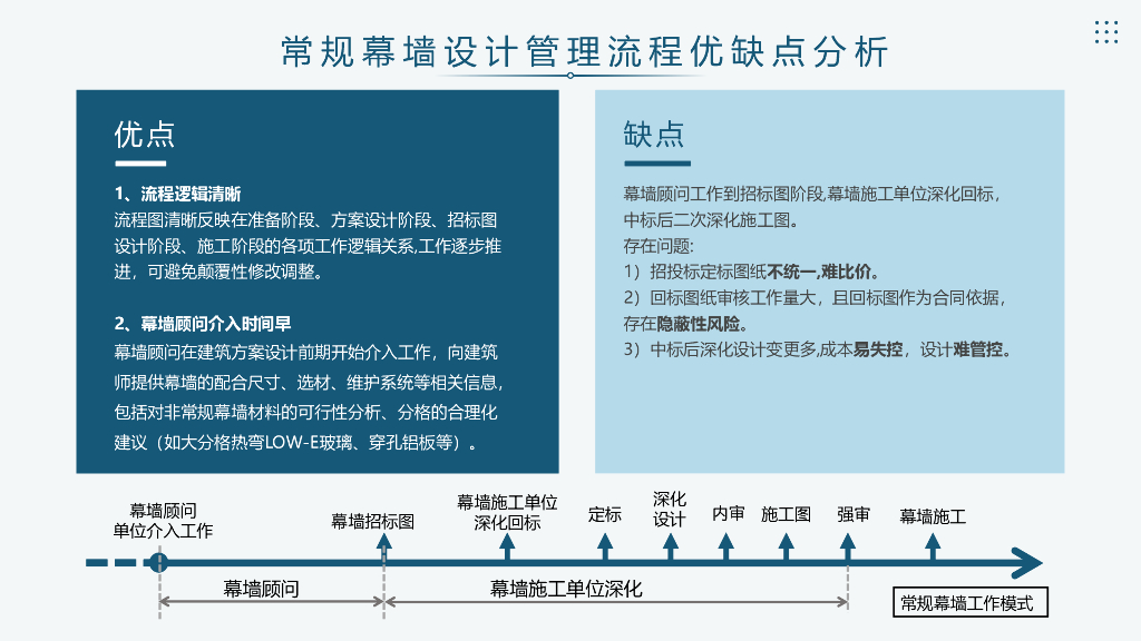幕墙设计管控宣贯_第9页
