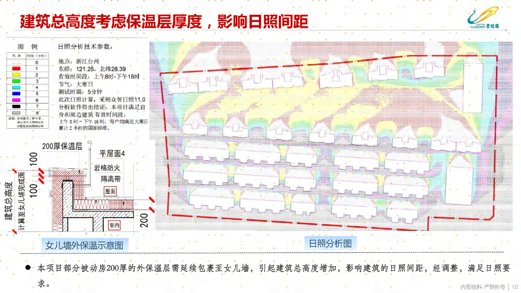 被动房设计及实践总结研究（90页）_第10页