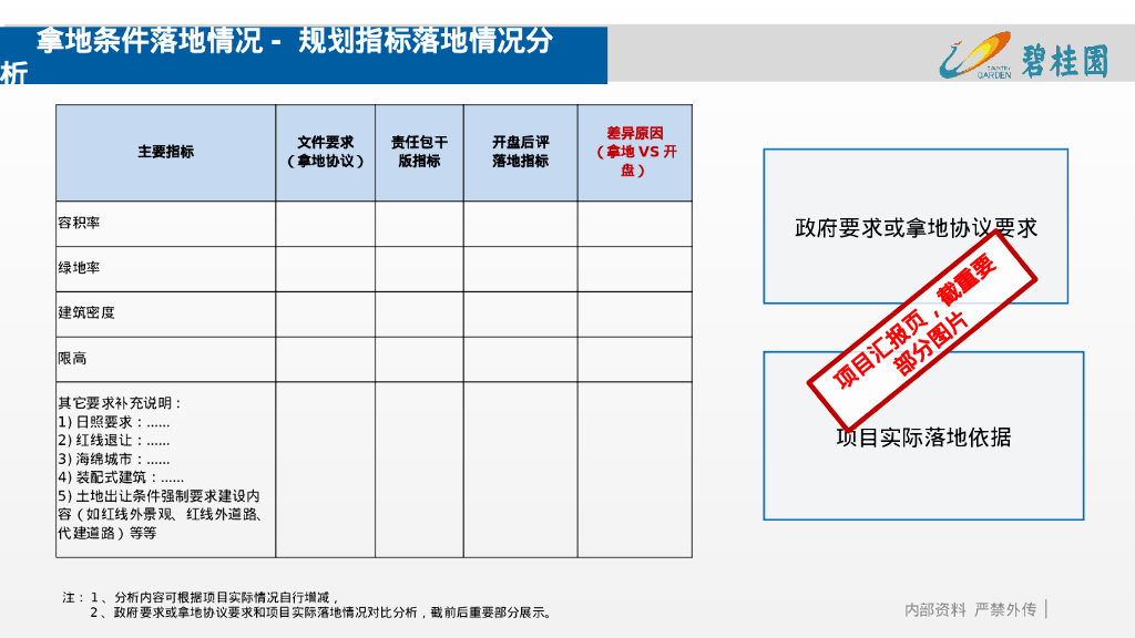 项目成本开盘后评估报告（PPT）_第7页