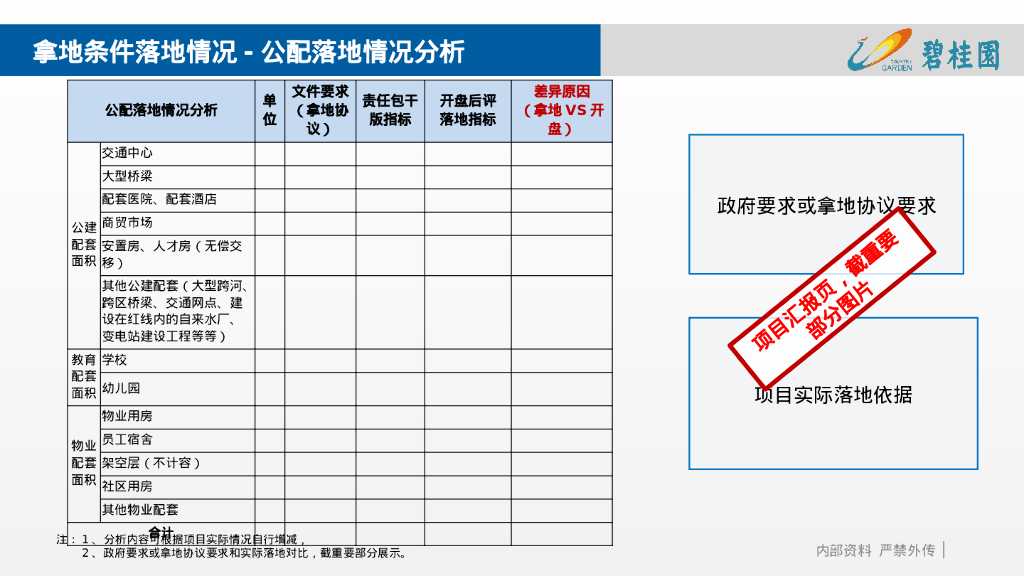 项目成本开盘后评估报告（PPT）_第8页