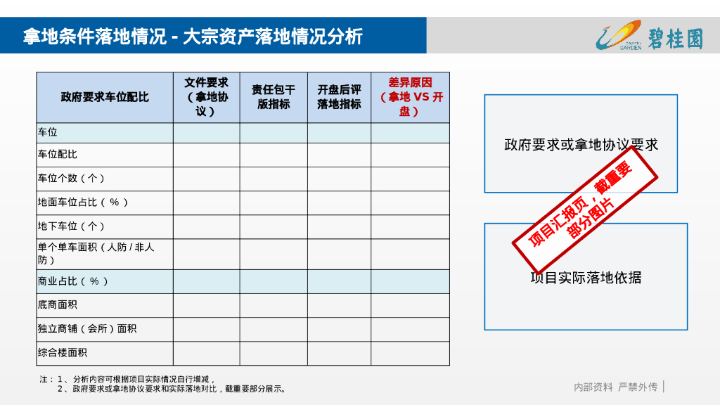 项目成本开盘后评估报告（PPT）_第9页