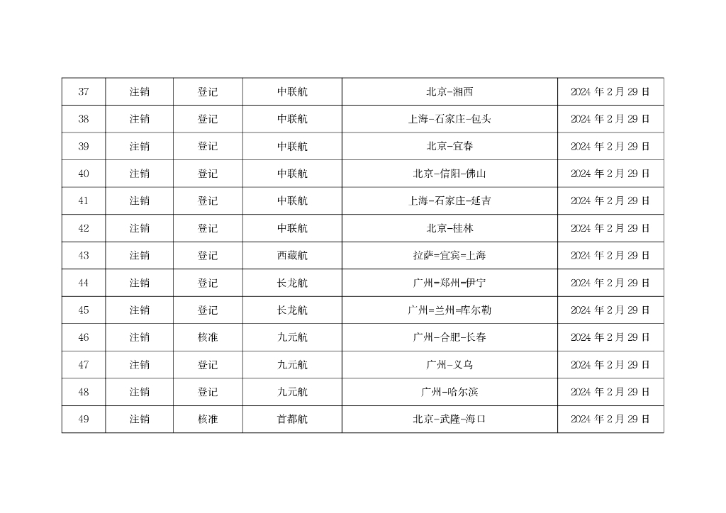 民航局2024年夏秋航季换季颁发、注销国内航线经营许可信息通告_第7页
