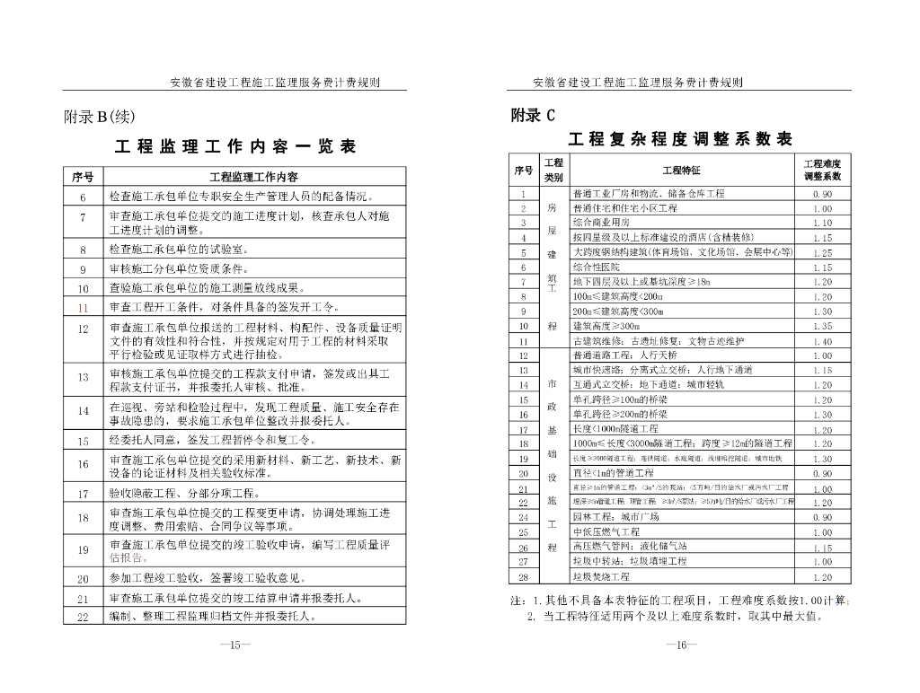 [安徽]建设工程施工监理服务费计费规则_第8页