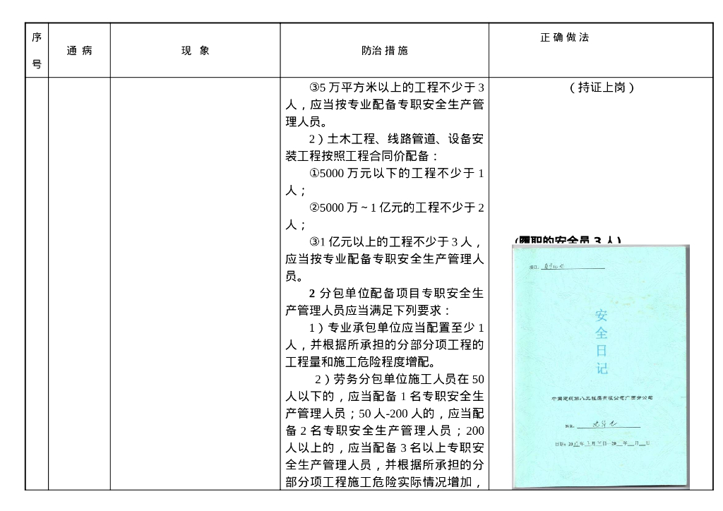 建筑施工安全通病防治手册（289页）_第9页