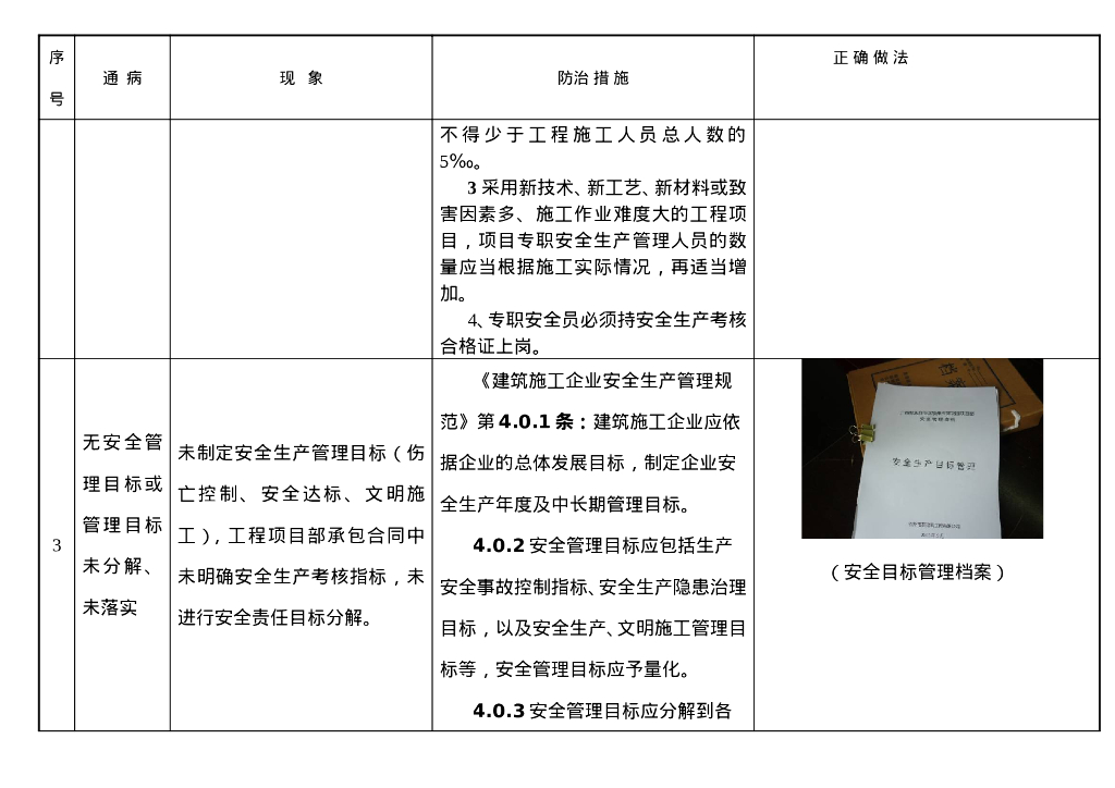 建筑施工安全通病防治手册（289页）_第10页