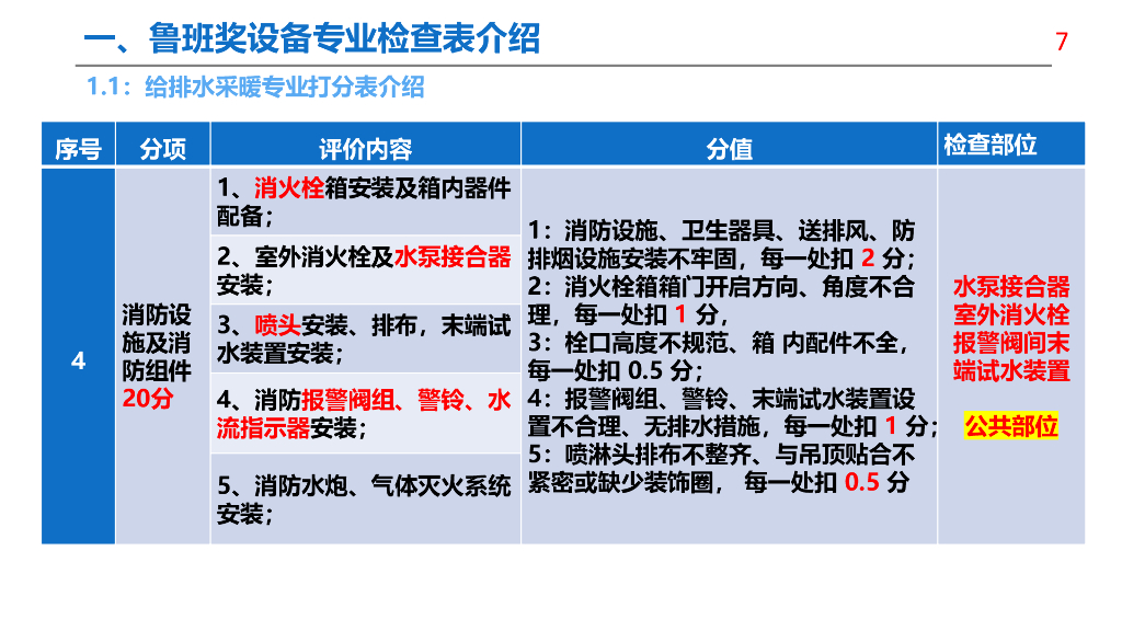 中建机电安装工程质量创优要点解读（126页）_第7页
