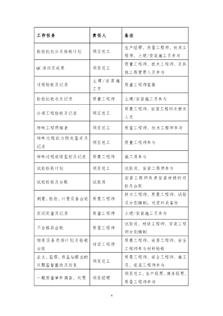 中建质量通病防治手册（67页）_第8页