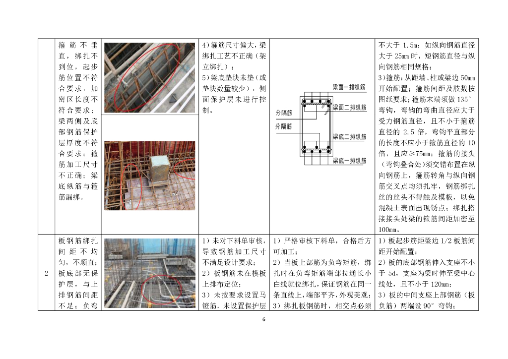 中建建筑工程质量通病防治手册（149页）_第10页