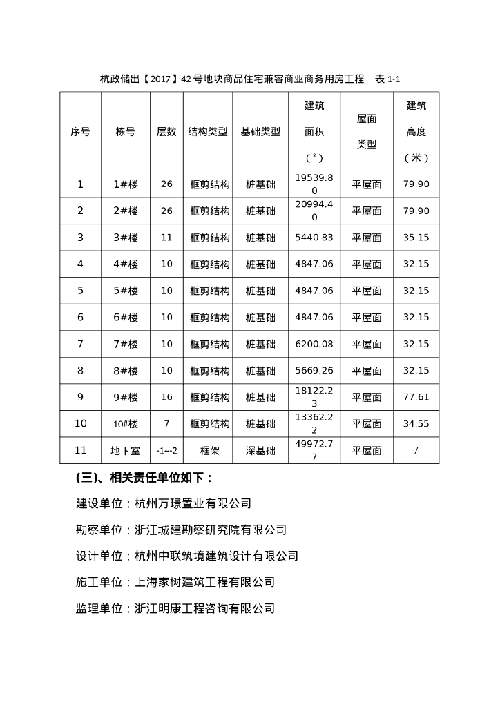 重大危险源工程监理实施细则_第6页