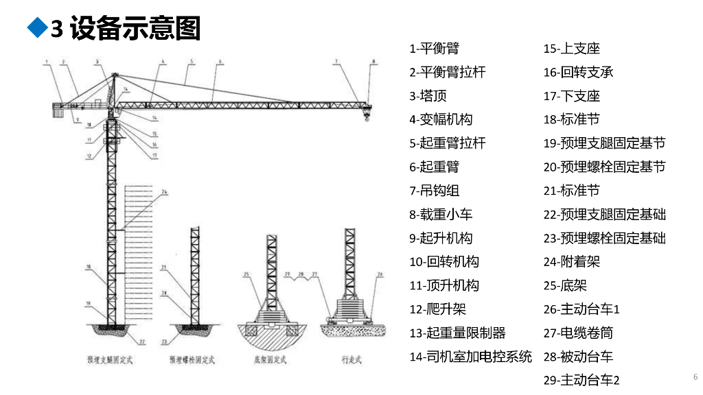 [重庆]塔式起重机安全隐患识别图册（134页）_第6页