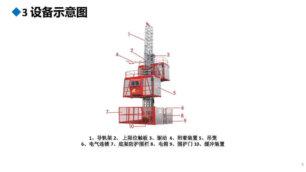 [重庆]施工升降机安全隐患识别图册（81页）_第6页