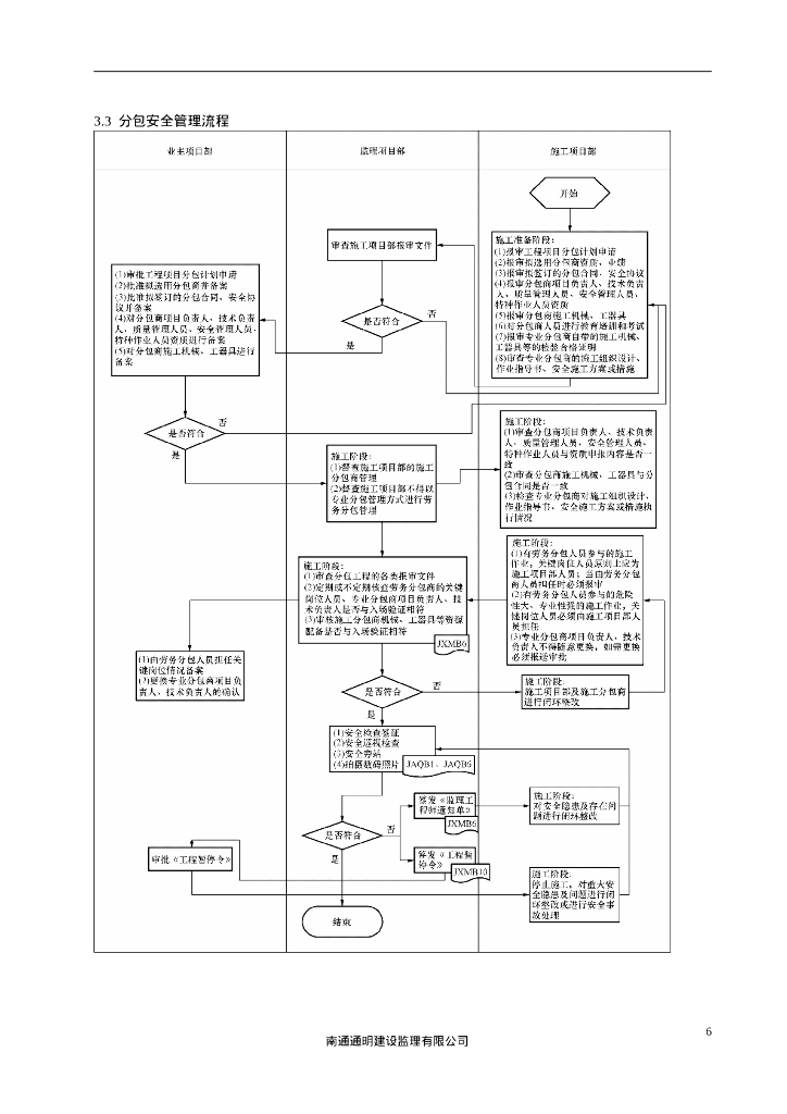 110KV变电站工程安全监理工作方案_第7页